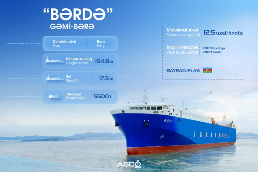 “Bərdə” gəmi-bərəsi təmir olundu - İlk reysini Türkmənistana etdi