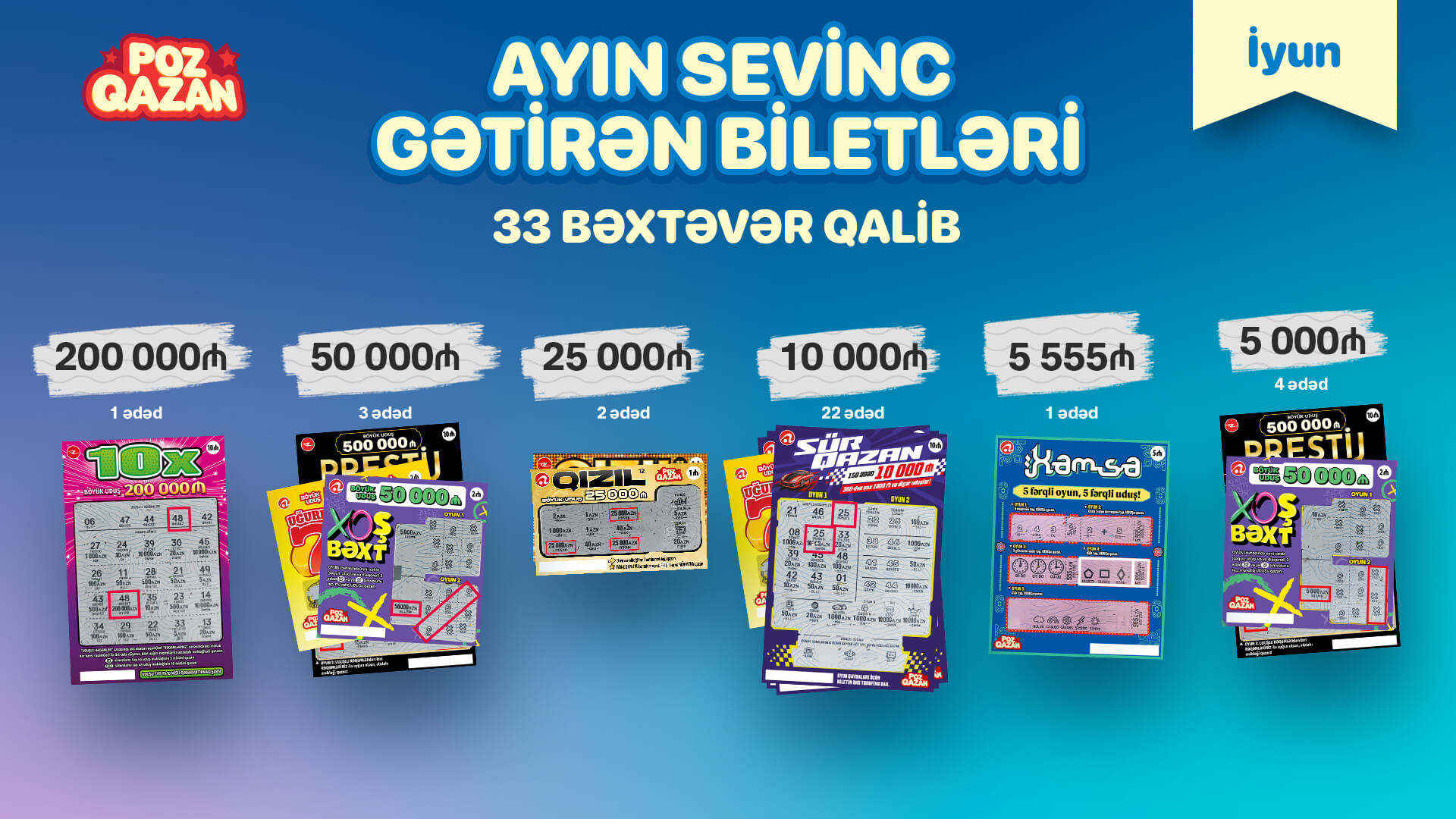 “Poz-Qazan”da iyunda 33 böyük uduş qazanılıb