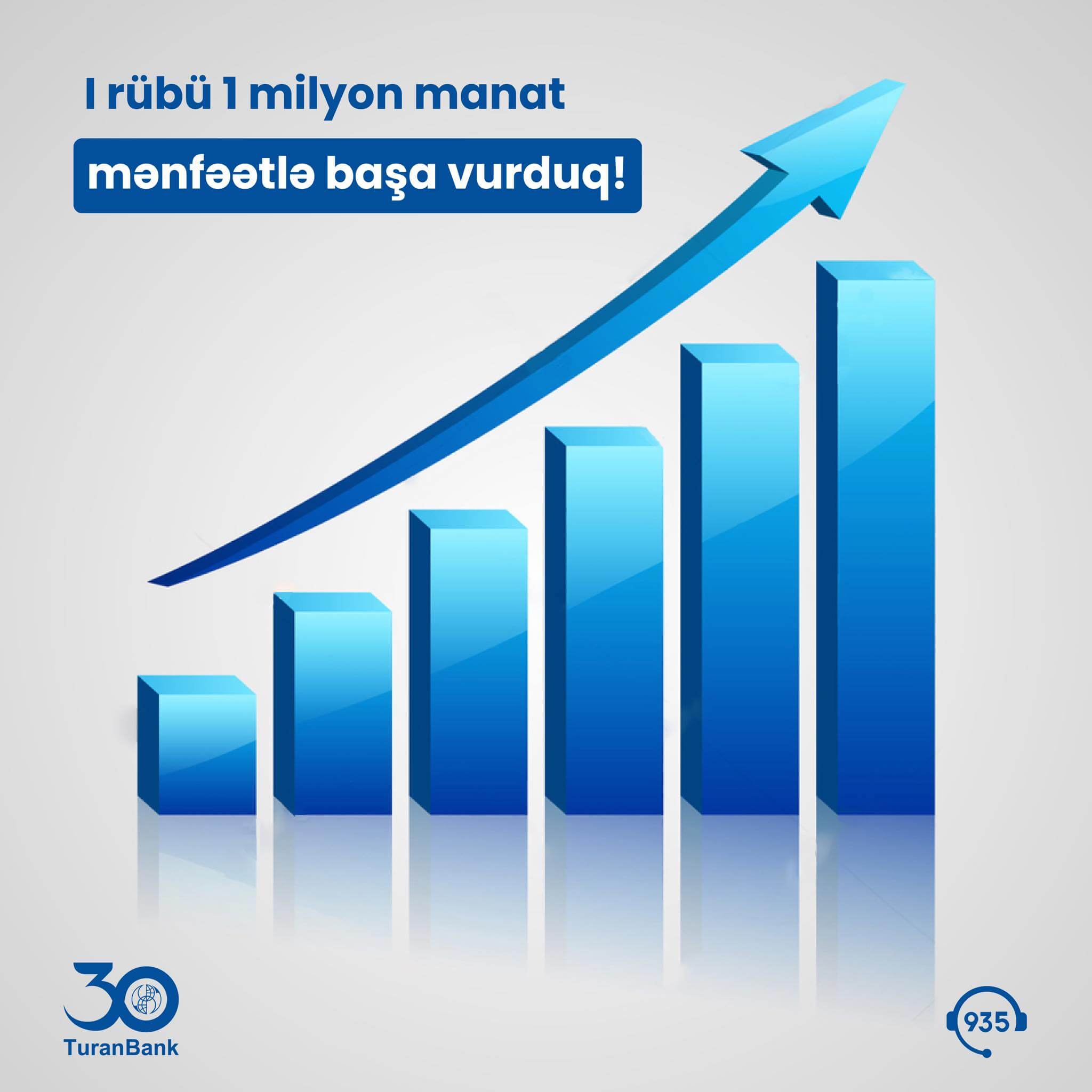 “TuranBank” I rübü 1 milyon manat mənfəətlə başa vurdu
