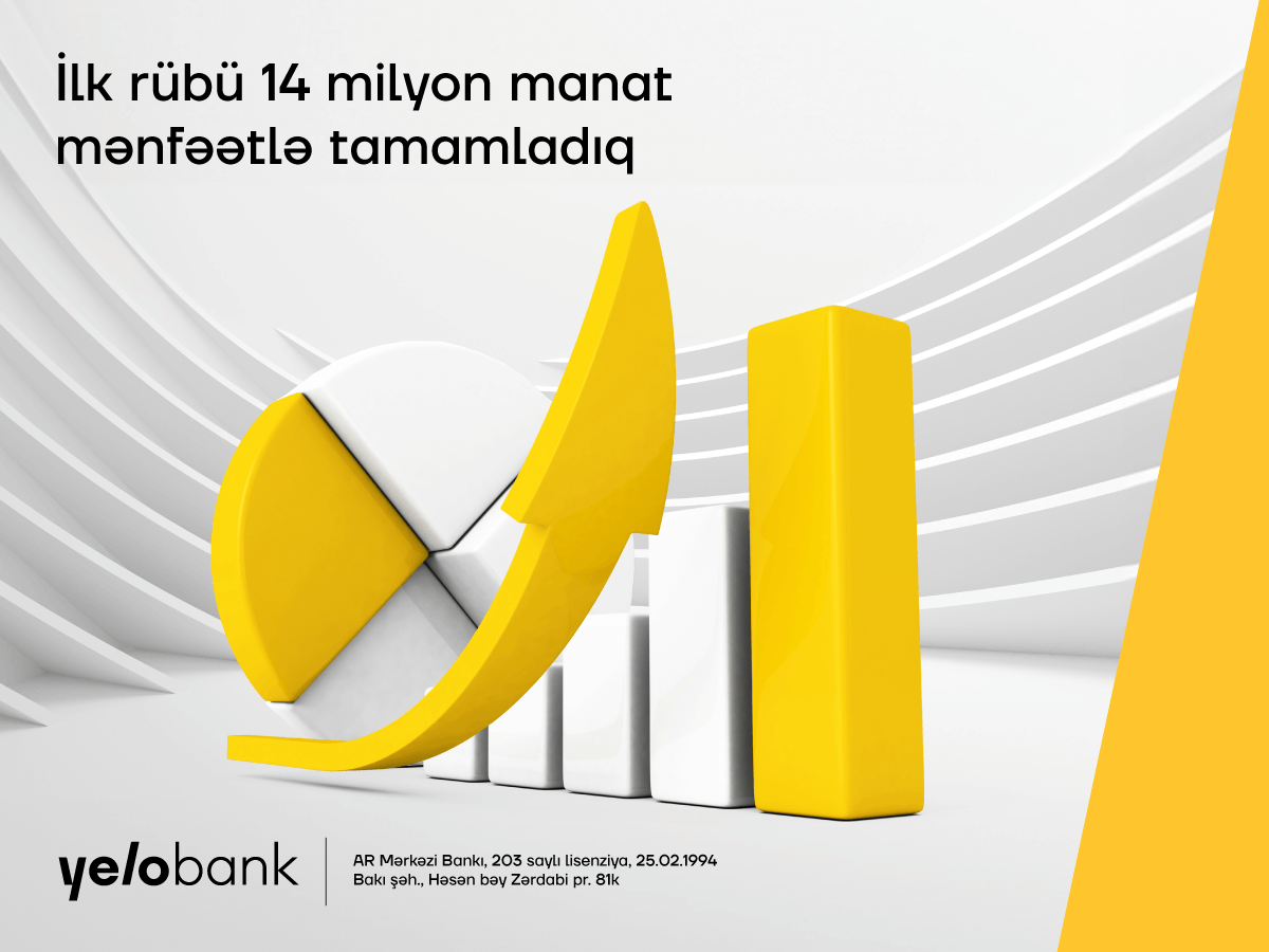 “Yelo Bank” birinci rübü 14 milyon manat xalis mənfəətlə yekunlaşdırıb
